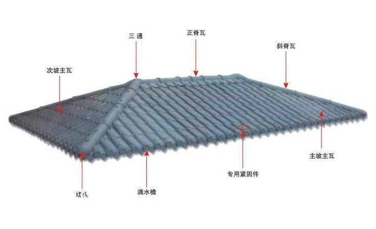 古風(fēng)的興起不應(yīng)該被防水問(wèn)題所阻礙——琉璃瓦防水詳解!